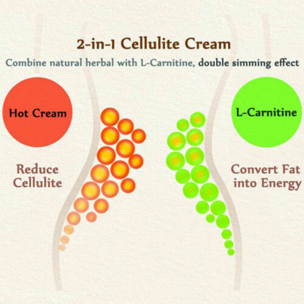 Anti Cellulite Hot Slimming firming Cream Fat Burning Tissue Tightens