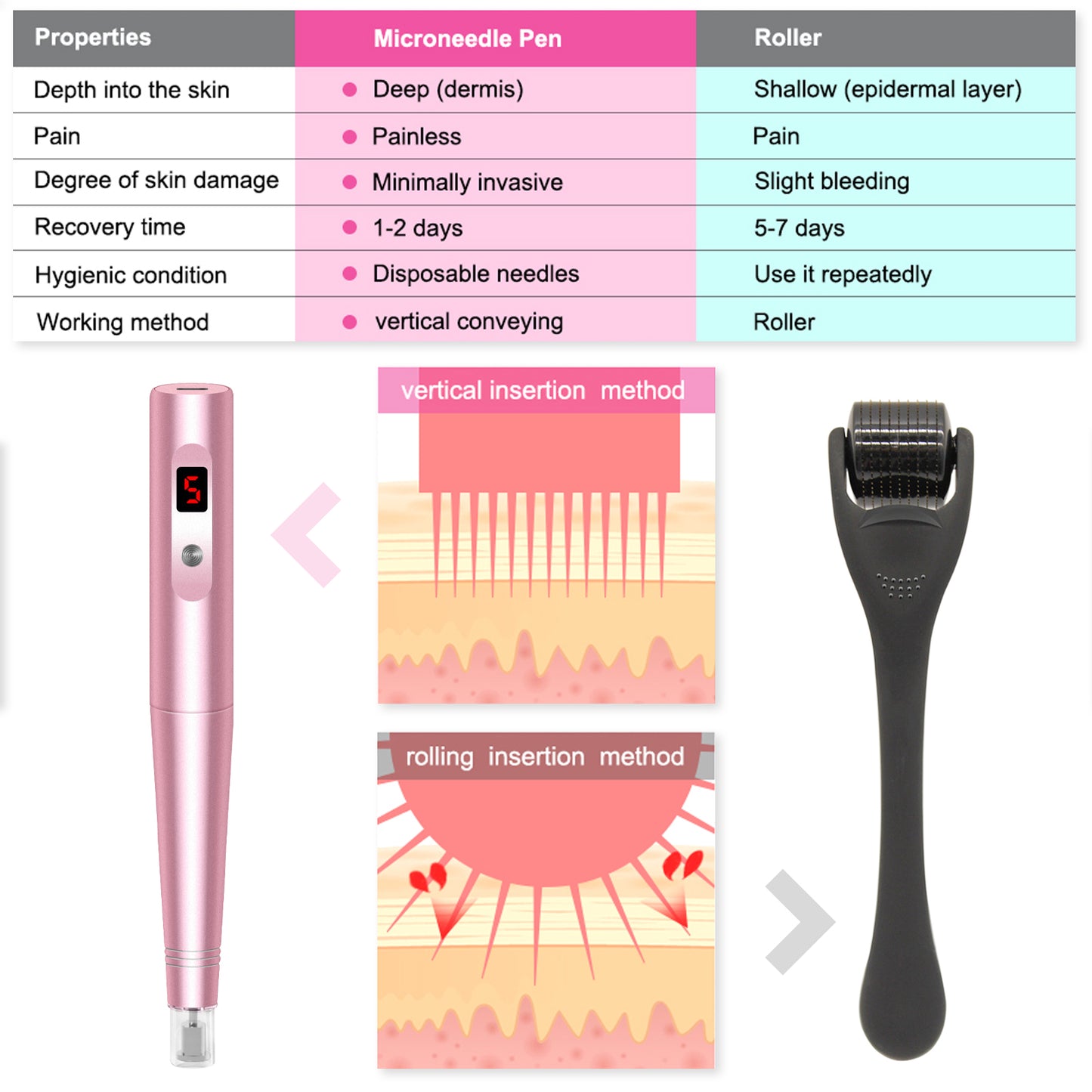 Microneedling Pen Electric Derma Pen with 7 Replacement Cartridges